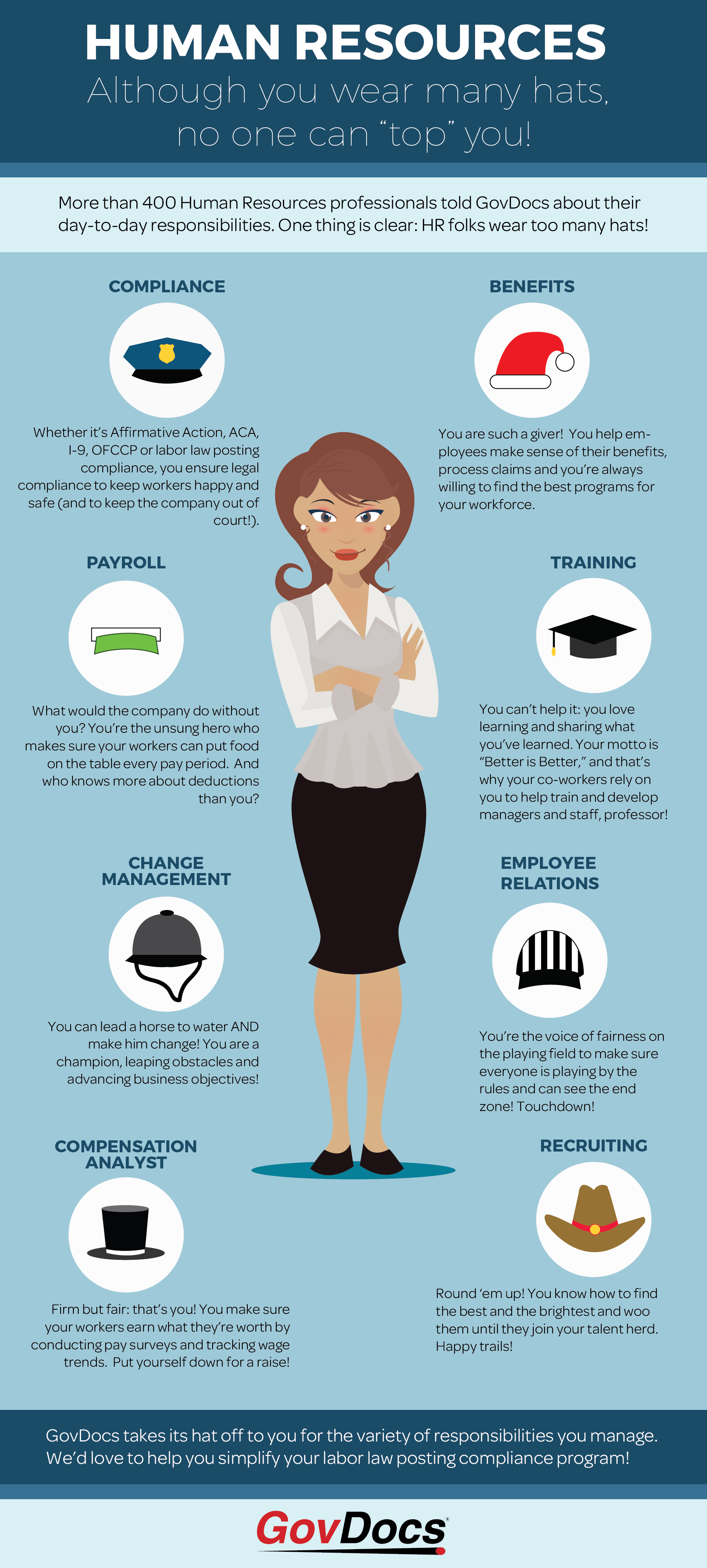Infographic: How Many Hats Does HR Wear?
